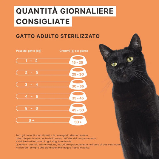 Crocchette Urinary al Pollo - Gatto Adulto Sterilizzato - Proteine idrolizzate - Vie Urinarie