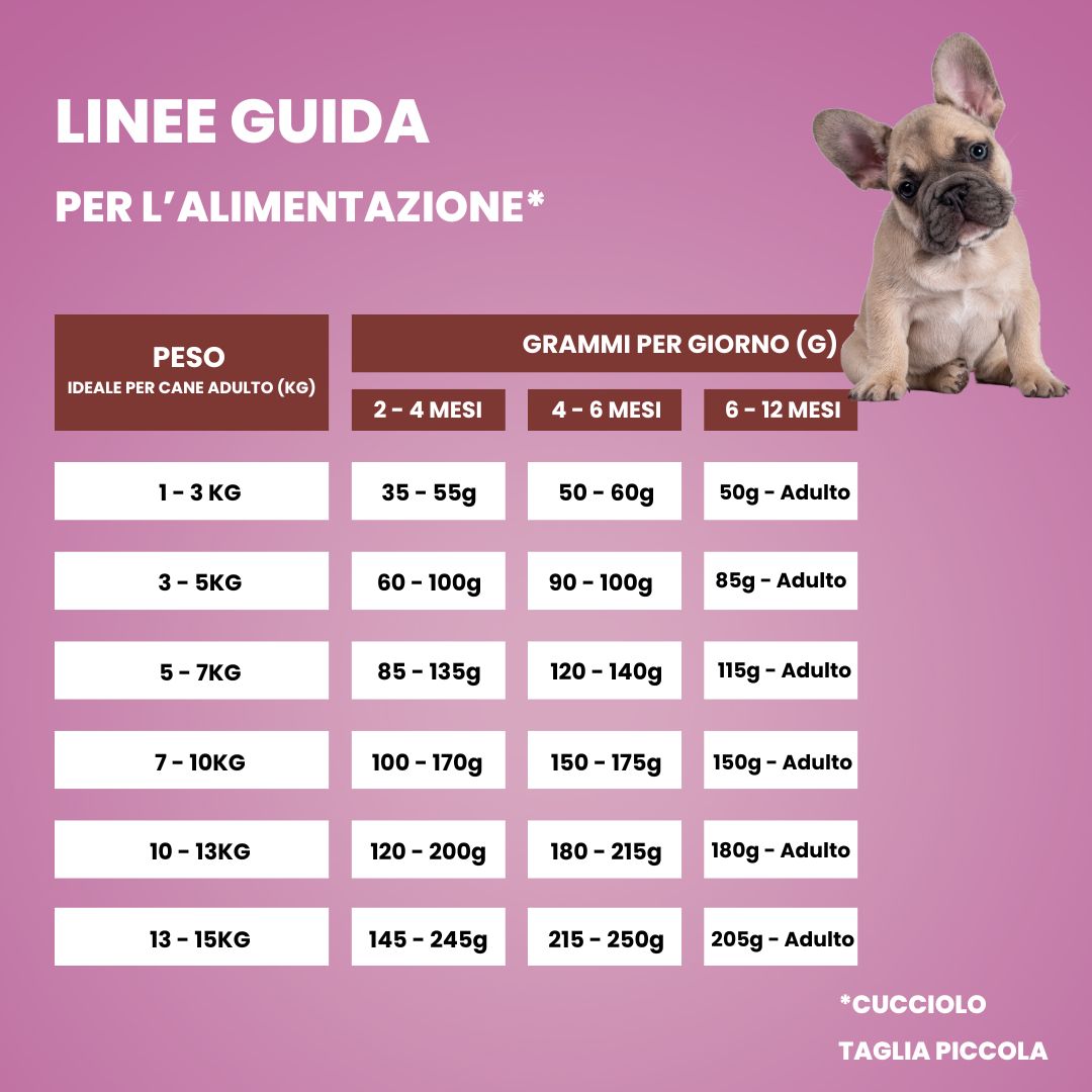 Tabella crocchette cucciolo di piccola taglia