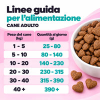 Dosi giornaliere per cane adulto in base al peso